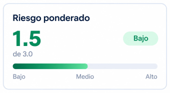 Riesgo ponderado bajo